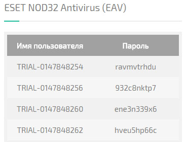 Находим имя и пароль для NOD32 Находим имя и пароль для NOD32