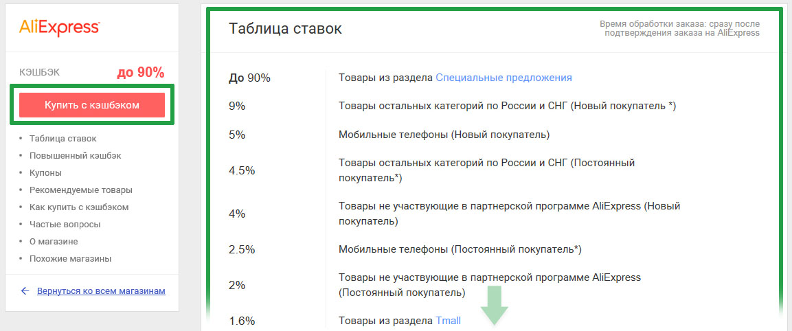 Таблица ставок по кэшбэку Таблица ставок по кэшбэку