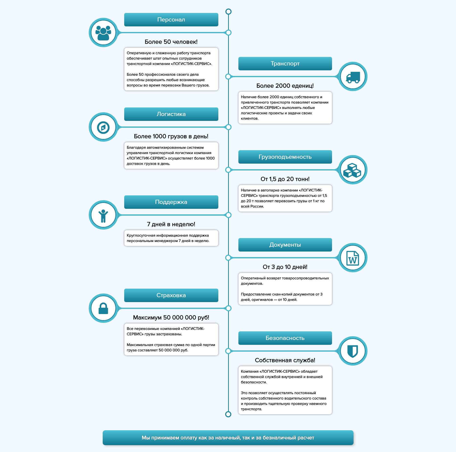Информация о компании