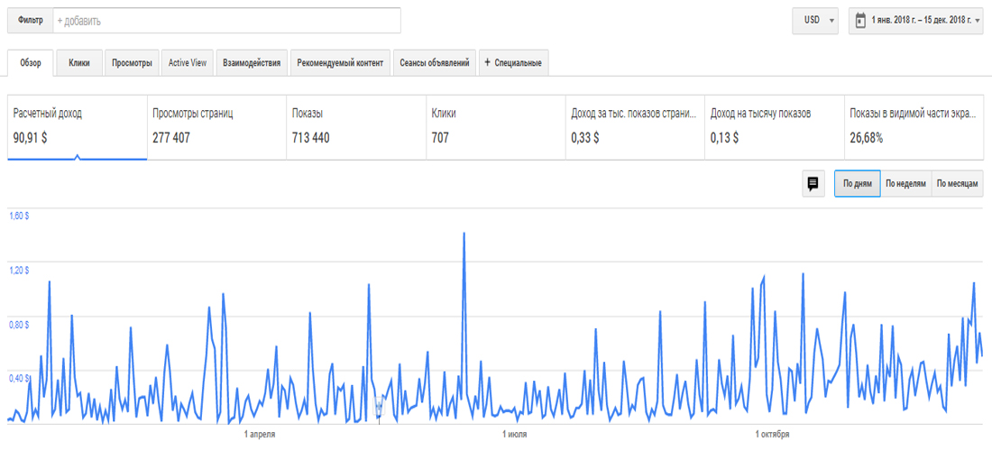 Google Adsense Google Adsense