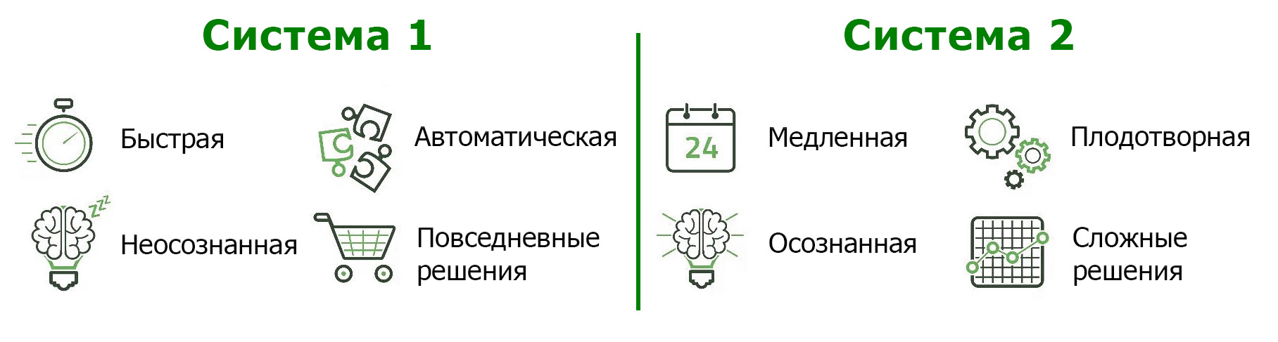 Медленная система 1 и быстрая система 2 Медленная система 1 и быстрая система 2