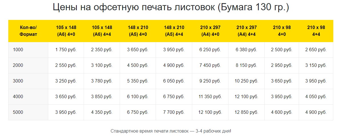Стоимость листовок в Челябинске