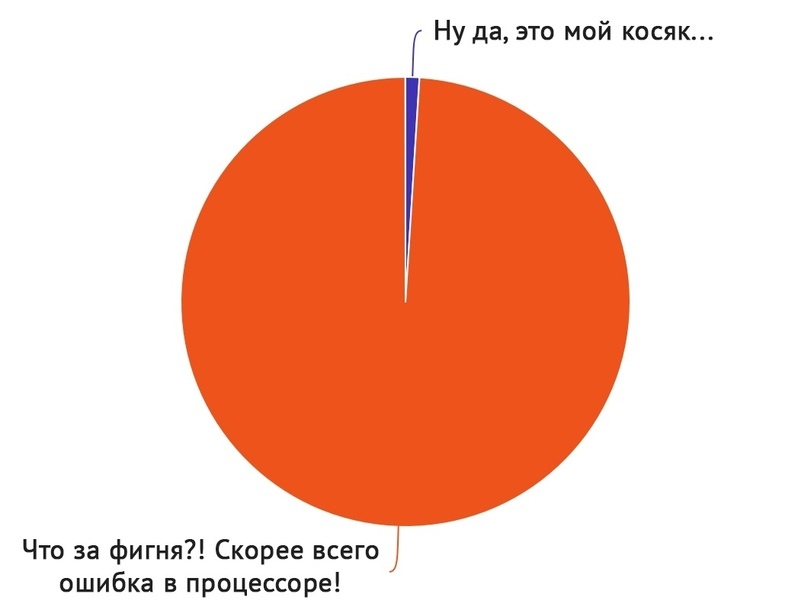 Ну да, это мой косяк