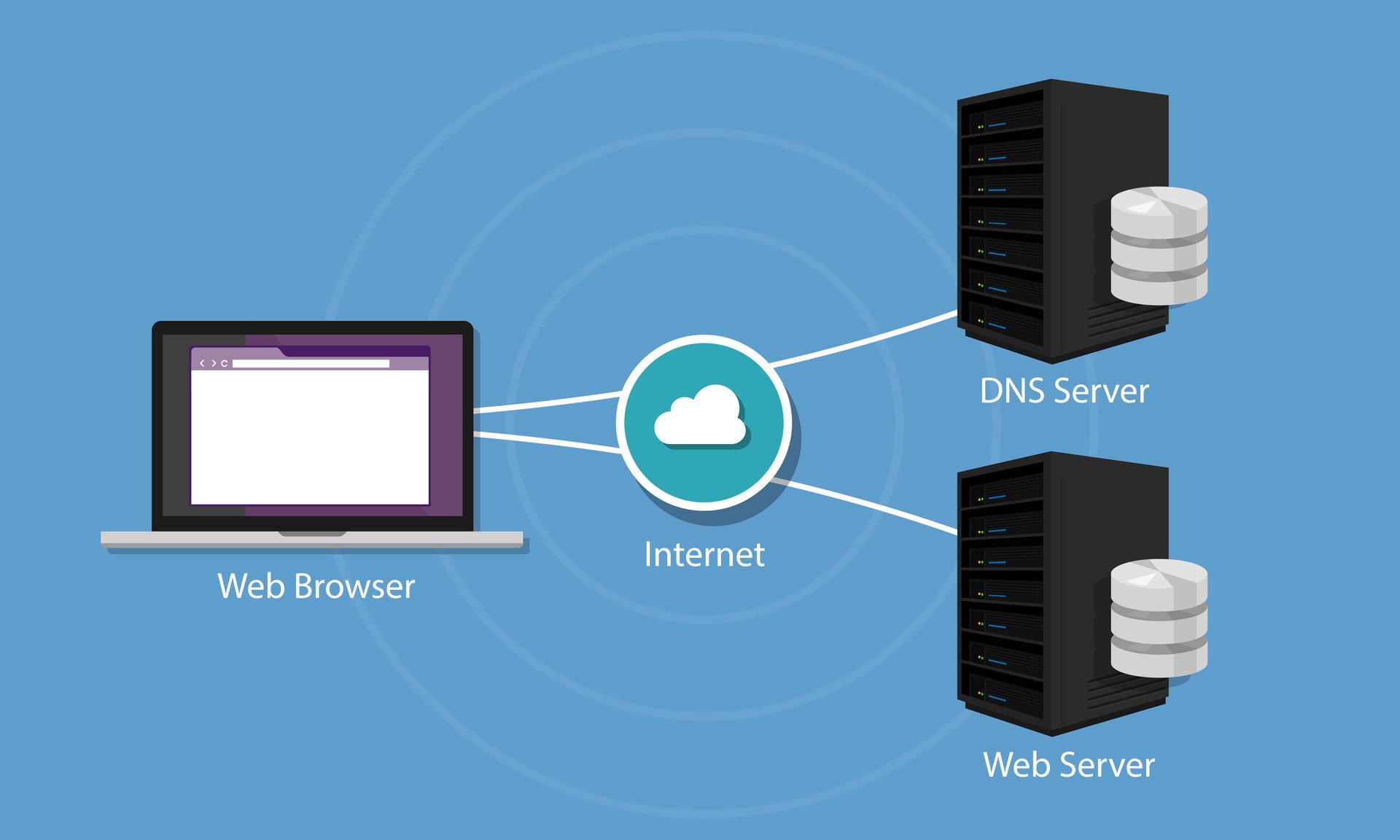 Что такое DNS-серверы? Что такое DNS-серверы?