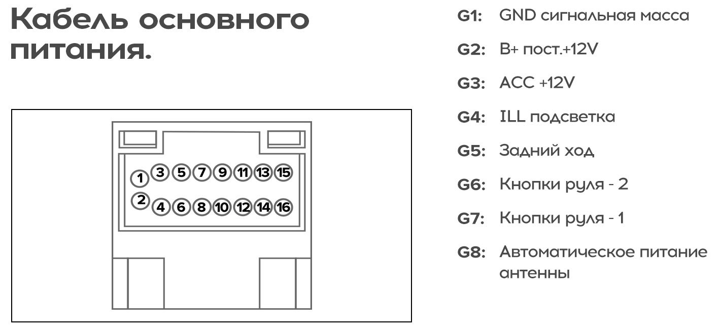 Подключение штатной антенны TEYES SPRO Plus в Lada Vesta SW Подключение штатной антенны TEYES SPRO Plus в Lada Vesta SW