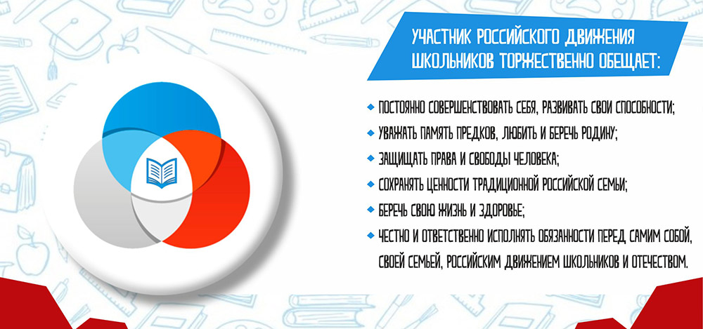 Устав Российского движения школьников (100 лет Пионерской организации) Устав Российского движения школьников (100 лет Пионерской организации)